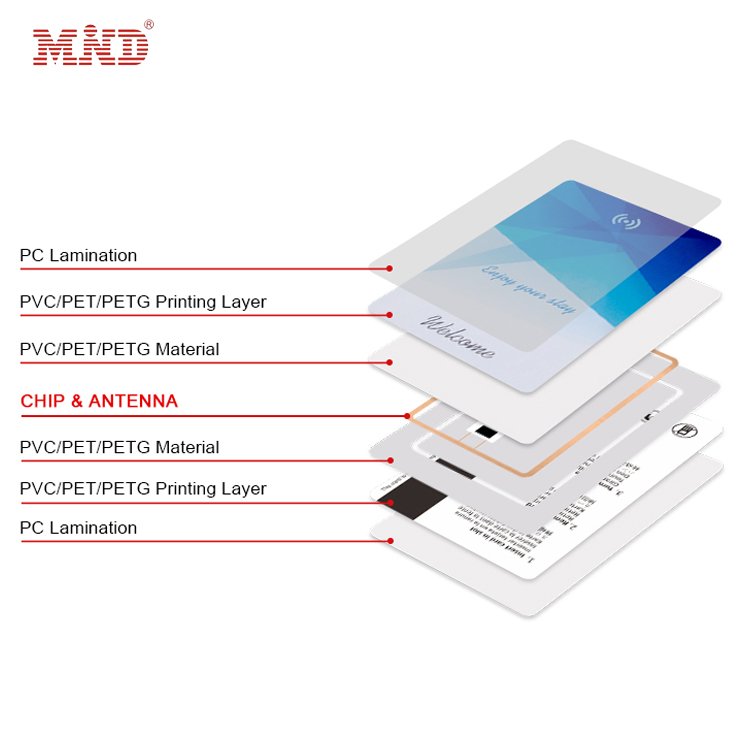 Sell well Direct Printing 13.56mhz MIFARE DESFire EV1 4K RFID Blank Card home hotel key card