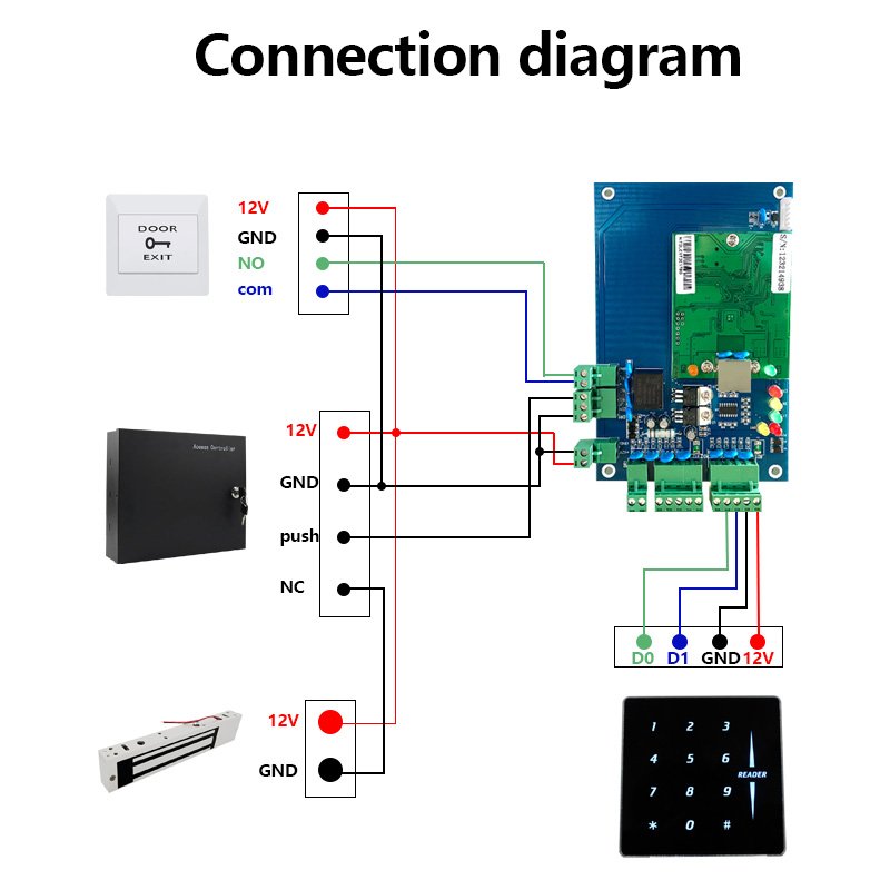 14443A 13.56MHz MF IC Card RS232 485 UART Interface Metal Touch Keyboard RF Access Control Card Reader