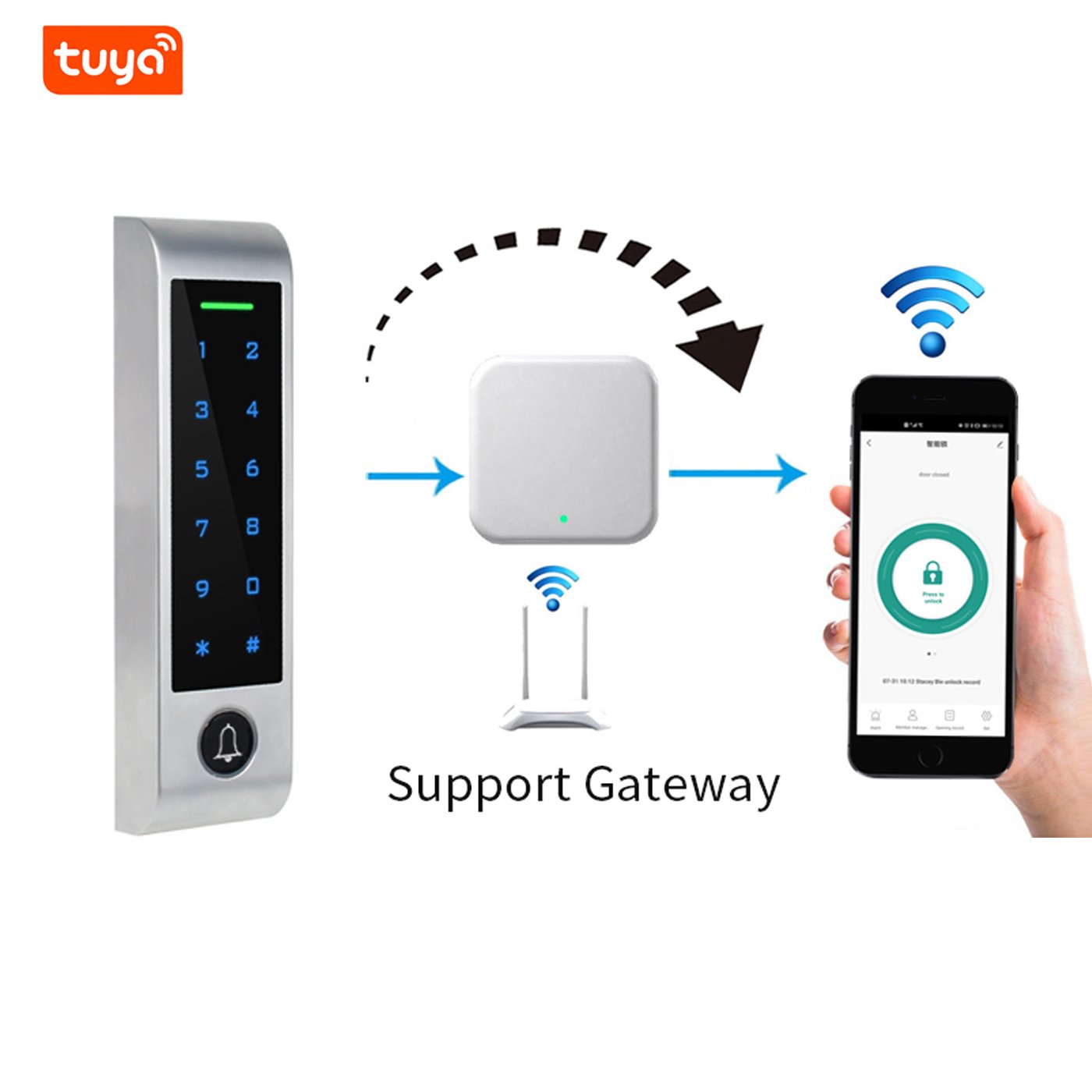 Secukey New H4 Wifi Tuya Waterproof 125KHz or 13. 56MHz ID/IC Rfid Card Door Access Control System Standalone Wiegand Control