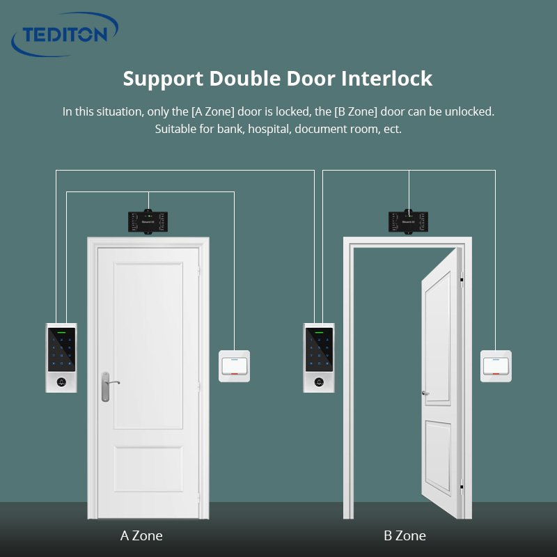 Tediton Waterproof Outdoor IP66 Rfid Touch-screen Smart keypad Tuya Access Control for Office Apartment