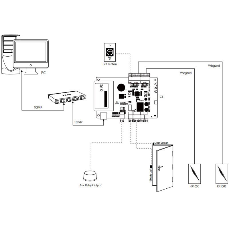 ZK C3-100 C3-200 C3-400 IP-based 1 2 4 Door Access Control Panel Access Controller Board System with Free Software SDK