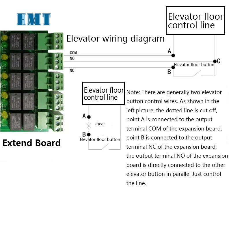 TCP/IP elevator access control board main board 20 floor card reader control board for Elevator access control system