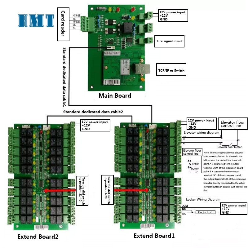 TCP/IP elevator access control board main board 20 floor card reader control board for Elevator access control system