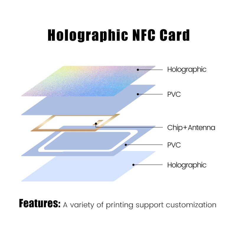 No Scratches CR80 Rainbow NFC Holographic Printable PVC Blank Card with ntag213 chip Access control card