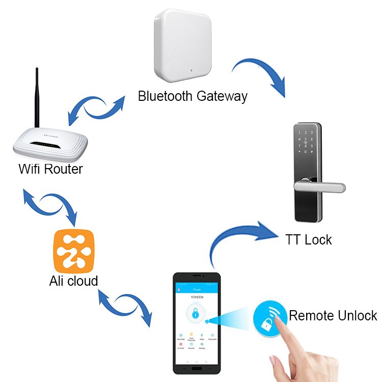 Factory Price LORA Network Hotel Door Lock With Pin Code For Remote Control Access