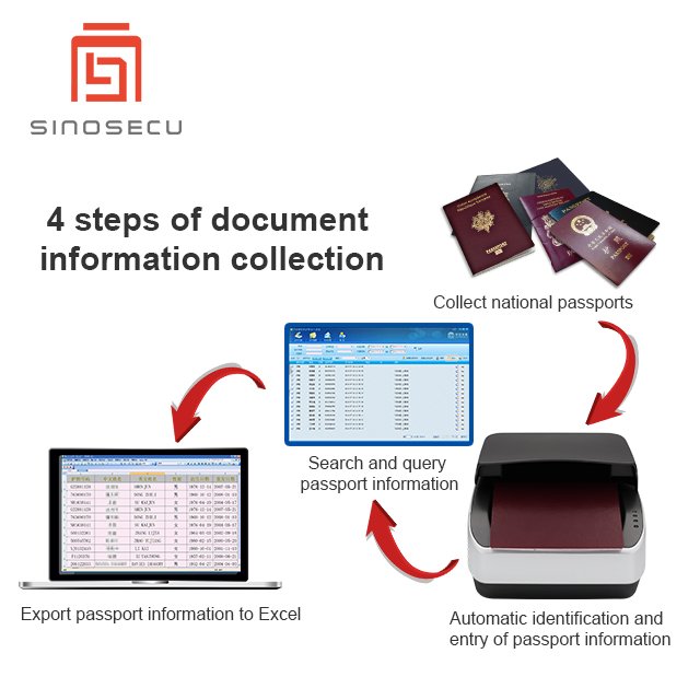 Sinosecu Travel ID Card Data Entry Software, Supports Capturing Information From ID Documents, Identifying And Exporting Excel