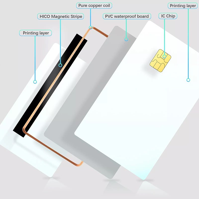 13.56 MHz RFID F08 24C01 Dual Chip NFC Mini Tag Access Control Smart PVC Plastic PET PVC PLA Card Chip Proximity Writable