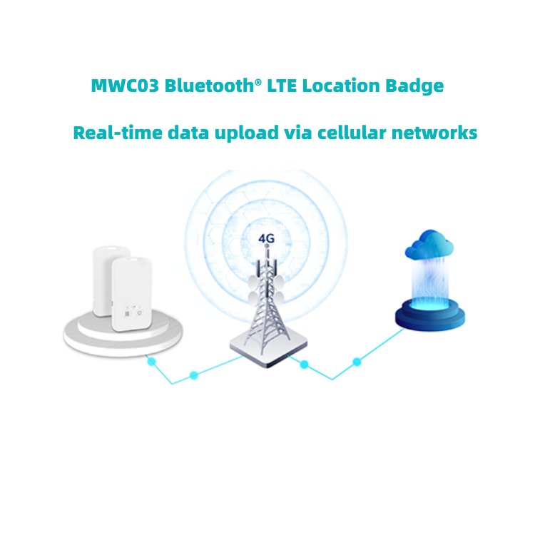 Attendance Check-In GNSS Bluetooth Positioning Work Card Electronic Smart Employee Id Card Nfc Rfid Door Access Control Cards