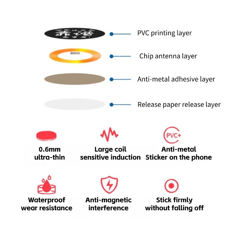 M1 Smart Sensor Chip Access Control Card Mobile Phone Sticker Printing Production for IC Access Control Baby Monitors