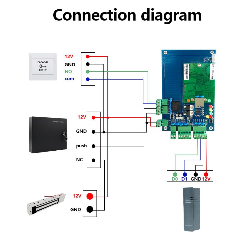 Contactless RFID Reader 125Khz ID TK4001 IP68 Waterproof Serial RS232 RS485 UART TTL Port Access Control Door Lock Card Reader