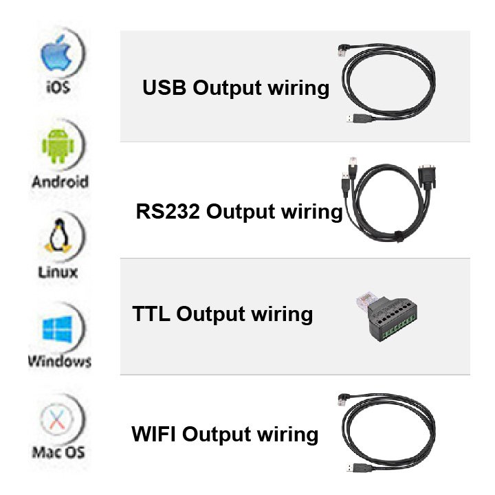JL5066 Access Control QR DM Code Reader Barcode Scanner Snap-on Fixed Module Proximity Free SDK Touchless Vending Machine