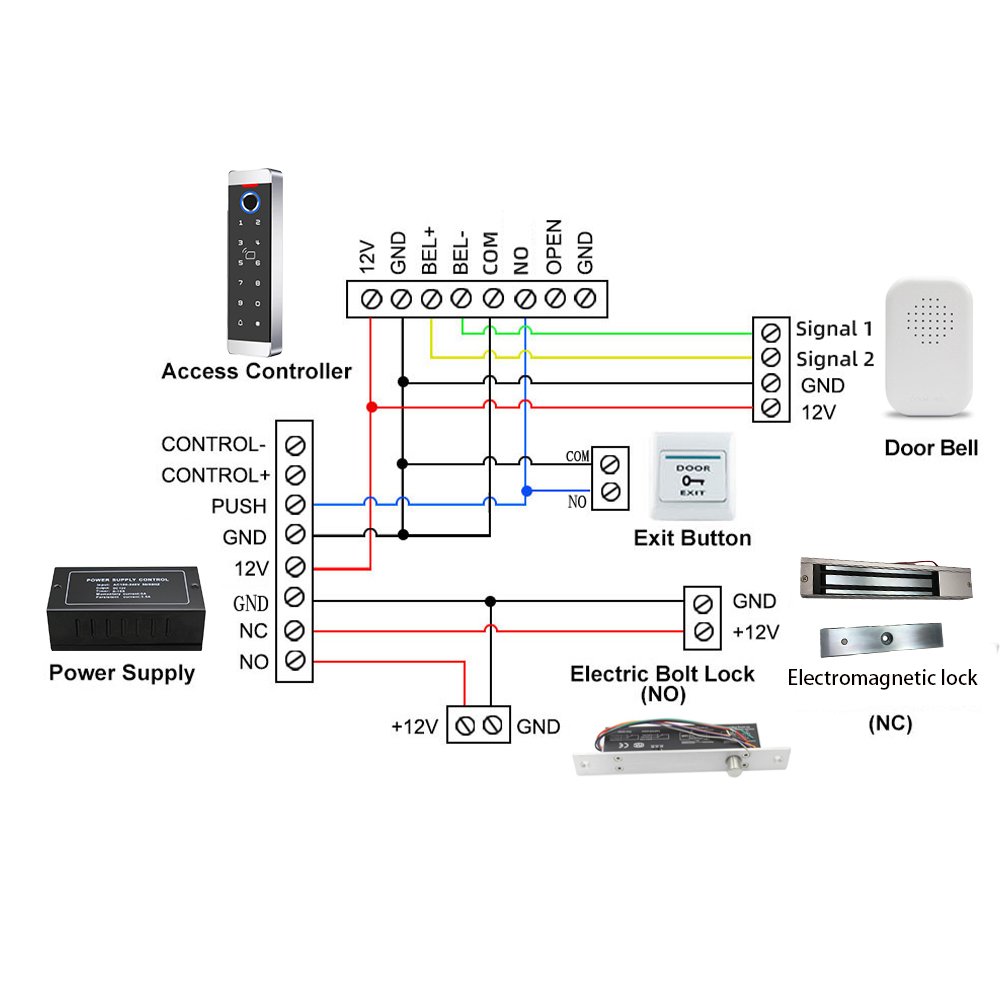Metal Housing Waterproof Access Controller with the unlock ways of RFID Card Fingerprint Password and Optional Remote