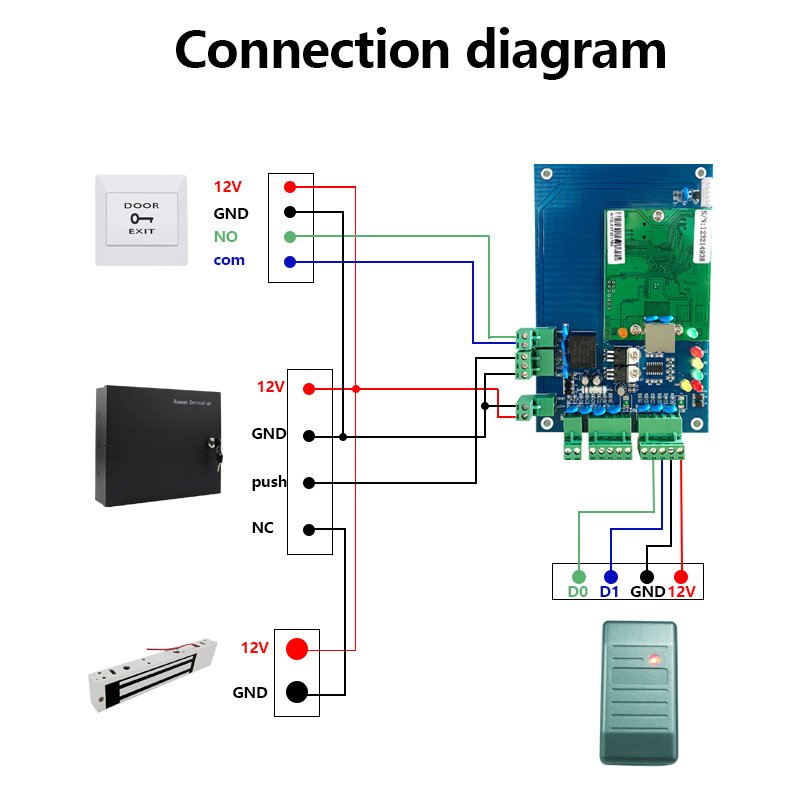 Outdoor Door Card Reader RFID RS232 RS485 UART TTL Serial Port 125Khz EM4100 Card Wall Mount IF Smart RFID Access Card Reader