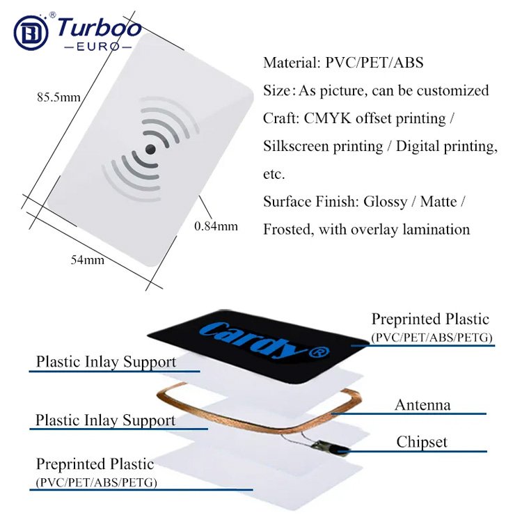 Customizable Access Control Cards 13.56mhz RFID NFC Ntag213 Ntag215 Programmable Rfid Smart Card