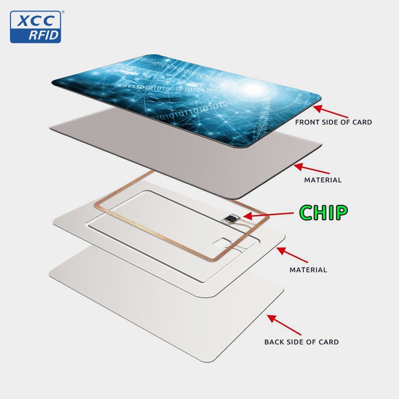 RFID Smart Card CR80 Access Key NFC Business Card Mini Tag Waterproof 13.56MHz 125kHz Contactless T5577 Chip Blank PVC PET PLA