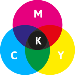 CMYK