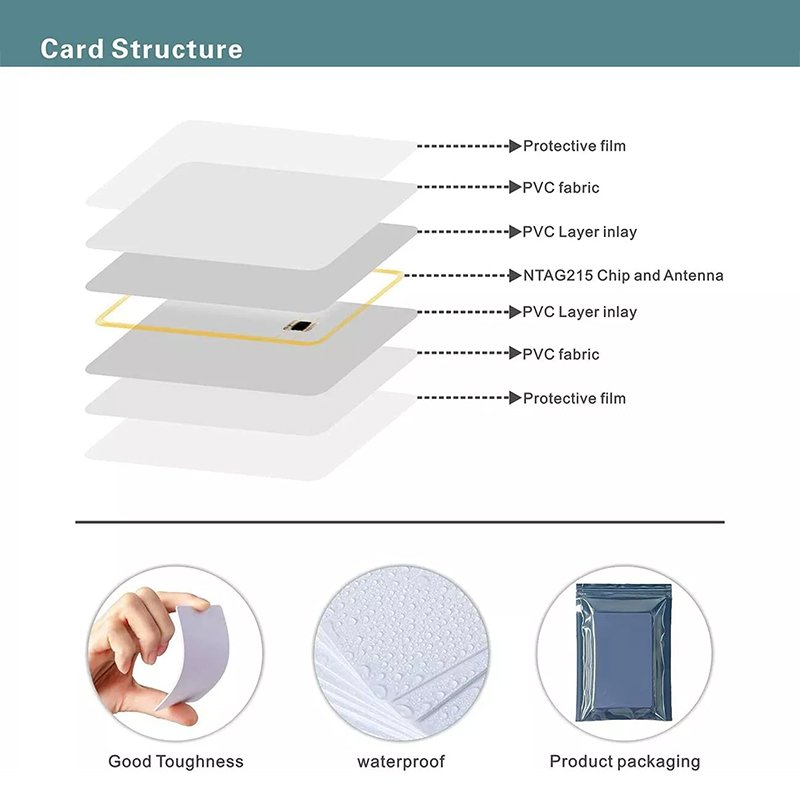 Customized RFID EM4200 Student ID Card Waterproof PET Material 13.56MHz ISO Access Control Management PVC Blank Printed Design