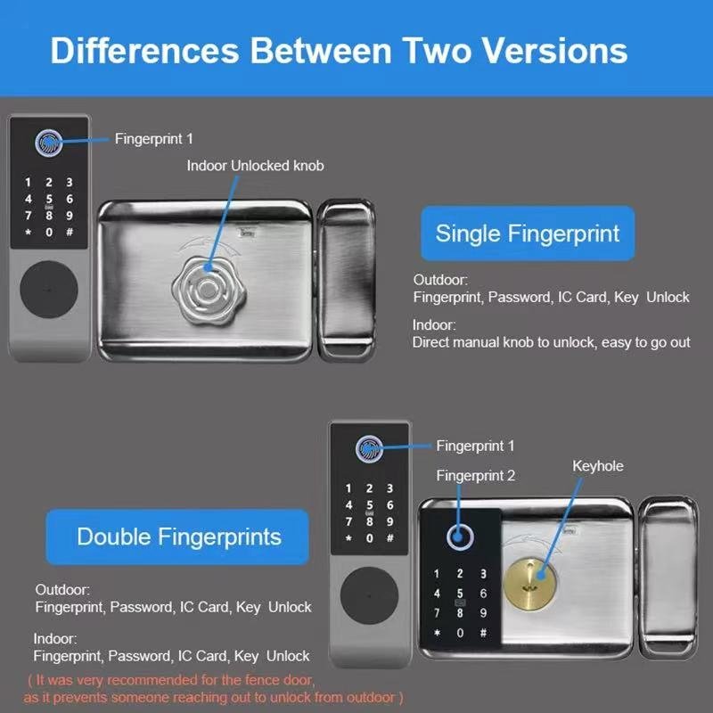 Waterproof Smart Door Lock Double Side Biometric Fingerprint With Tuya Ttlock Remote Control Outdoor Smart Rim Lock