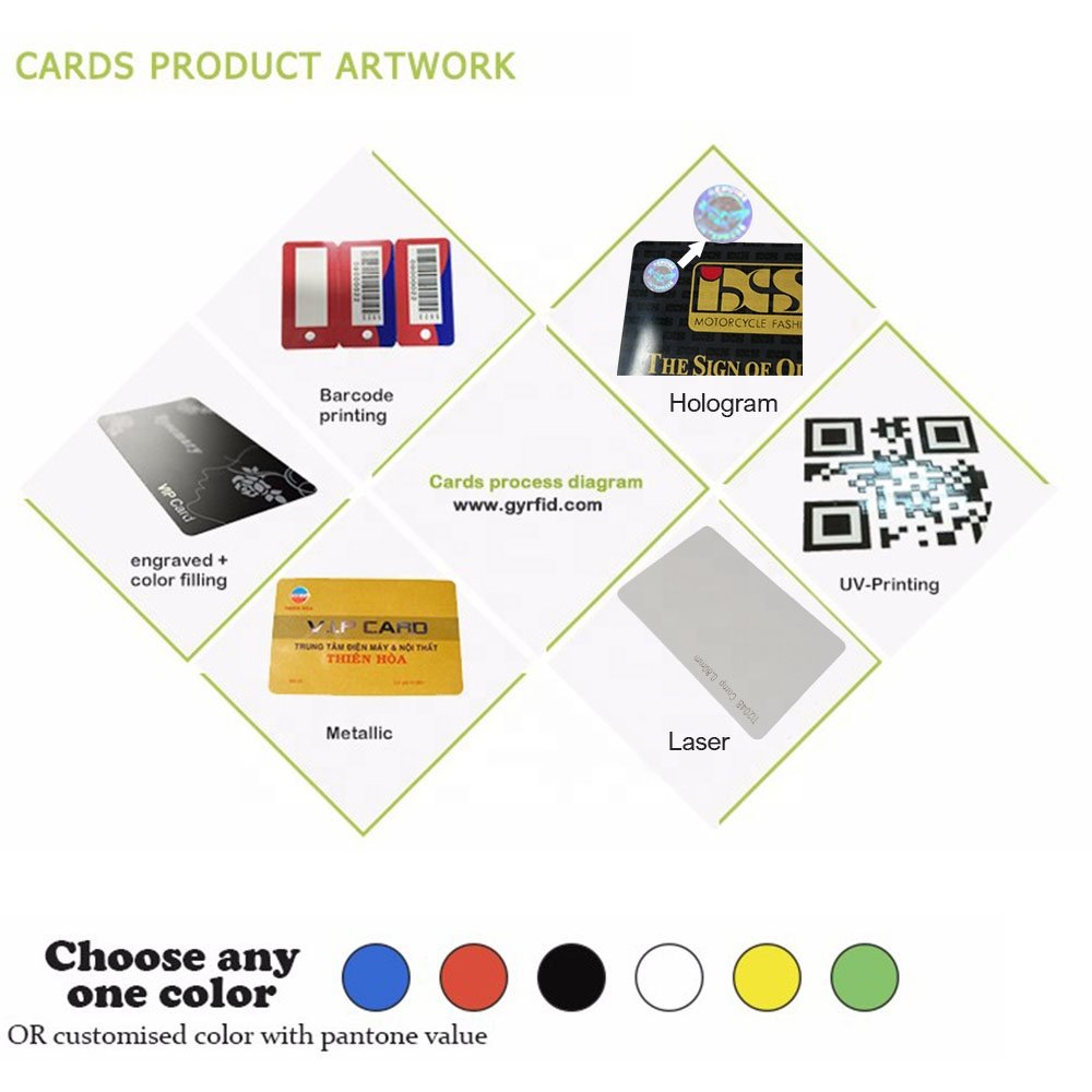 GYRFID ISO14443A RFID Public Transportation Card Smart RFID Card NFC Access Control Card