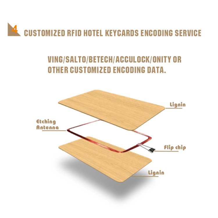 Customized NFC Wooden Card Smart Eco-Friendly NFC MIFARE DESFire EV1 4K Wooden Card