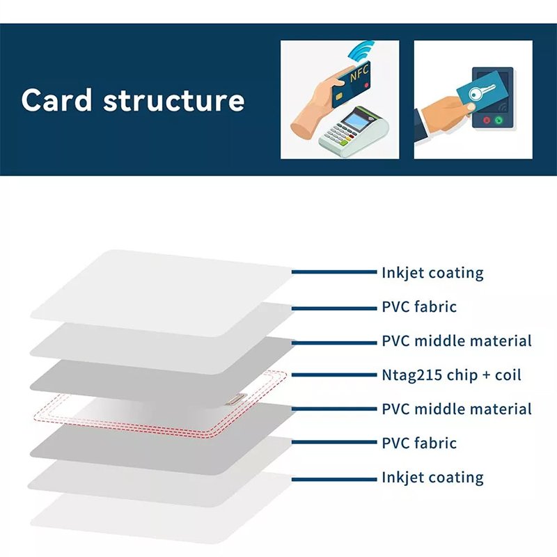 Waterproof Mini RFID NFC PET Material Access Control Key Card 13.56MHz PVC Business Card 1K Chip Smart Card School Hotel 125KHz