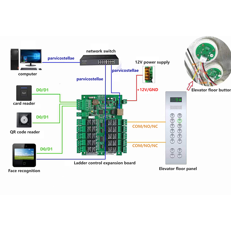 New Biometric Fingerprint RFID Proximity Swipe Key Card 10 Floors Lift Elevator Access Controller Board System