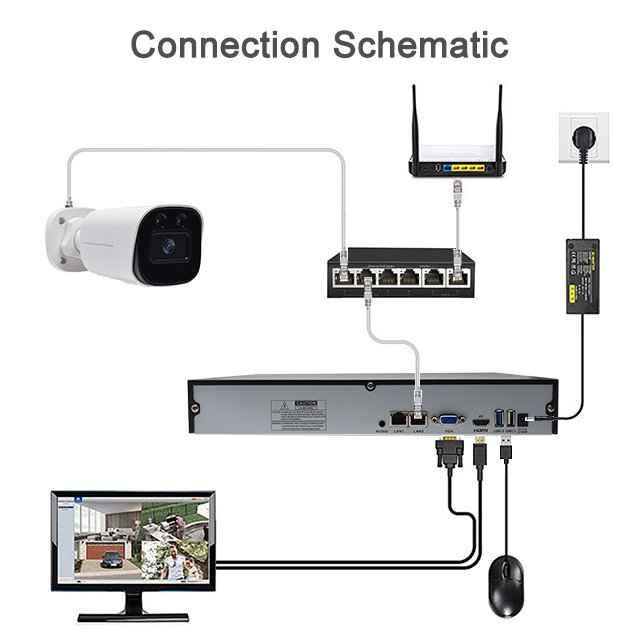 High Quality 32CH 4K NVR Kit IP Camera Network Video Recorder with H.265 AHD DVR CCTV Camera for Surveillance Systems