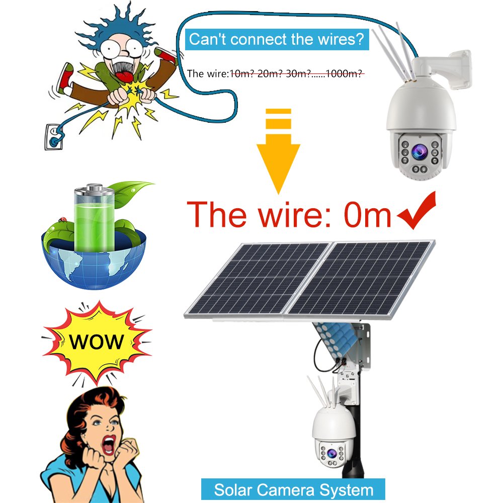 TecDeft 30X Zoom Outdoor Long Range Wifi Solar CCTV Camera Security Surveillance Dome PTZ Wireless IP 360 Cam Colorful In Night