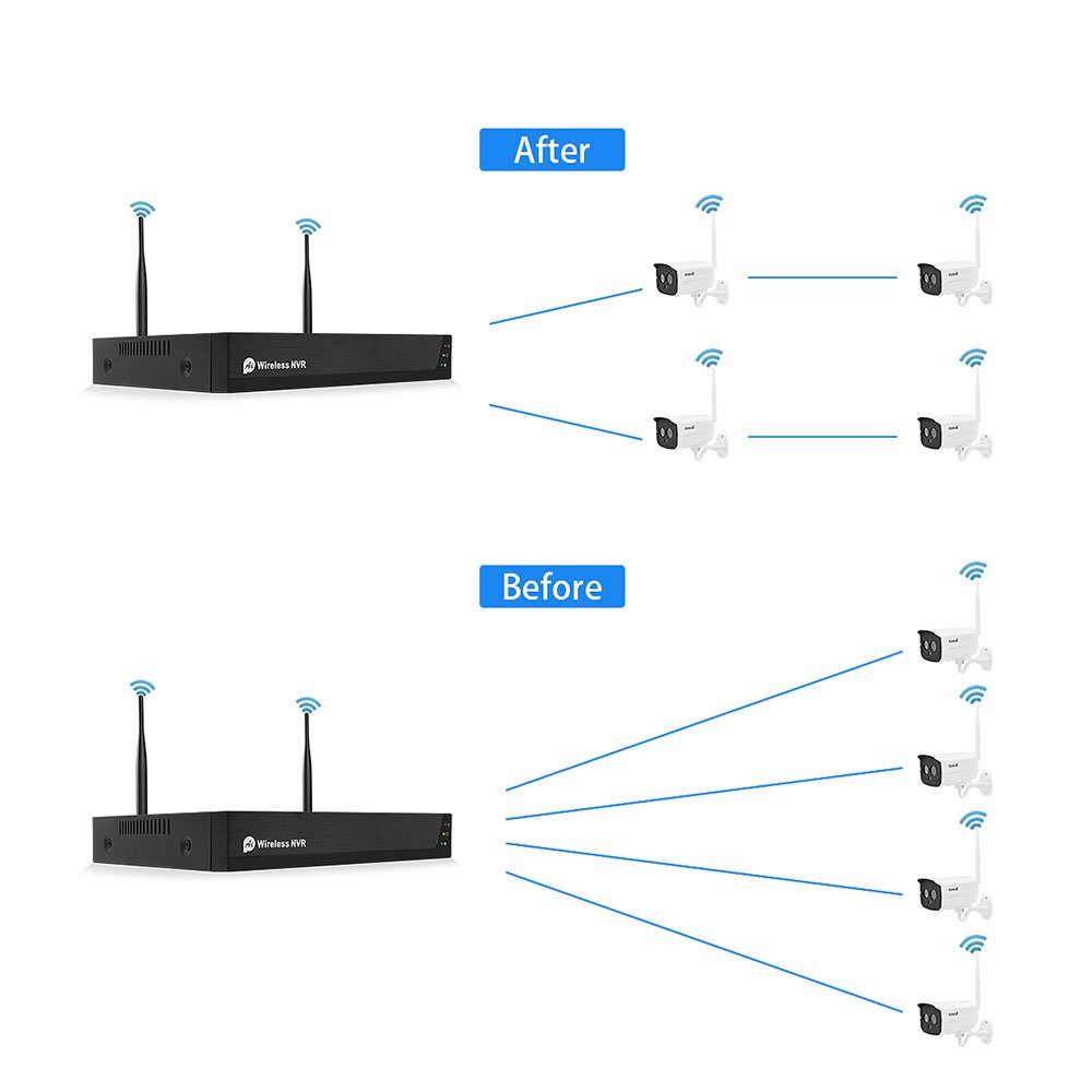 JideTech 5MP Wireless CCTV Security Camera 4CH NVR Kis with 5MP Wireless Surveillance Camera With Tuya App Two Way Audio