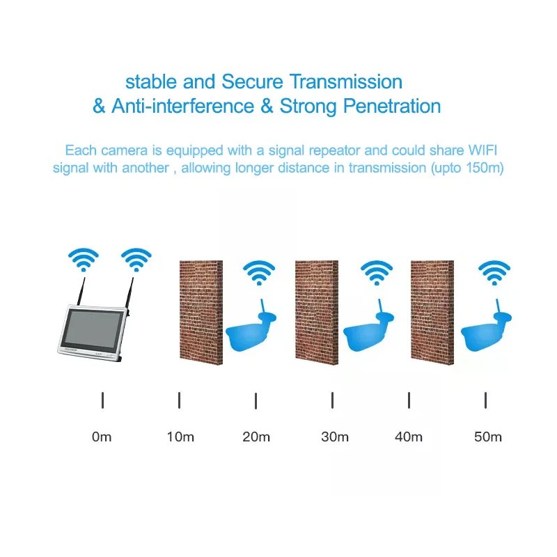 Wireless Security System 8ch NVR 8 Camera nvr camera system 8ch 5mp nvr poe security ip camera system