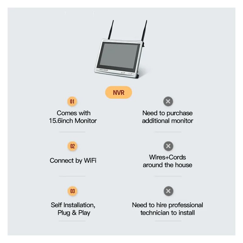 Wireless Security System 8ch NVR 8 Camera nvr camera system 8ch 5mp nvr poe security ip camera system