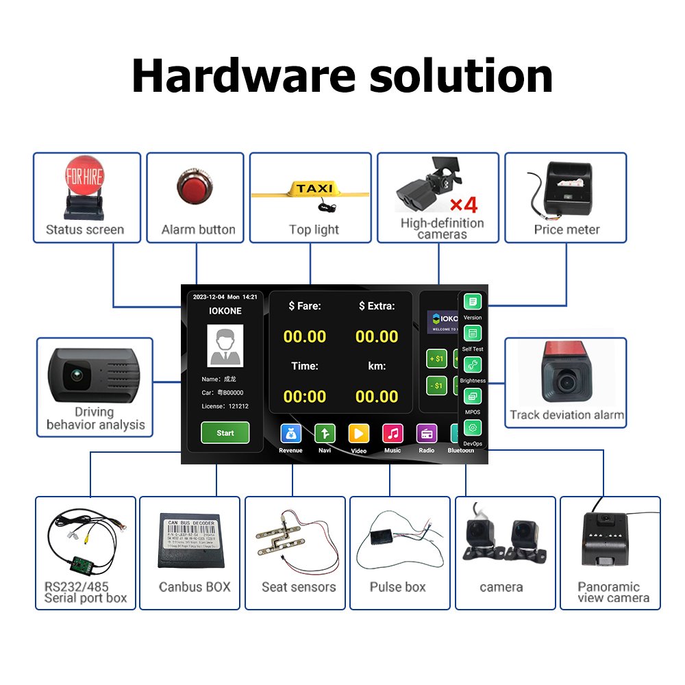 Fleet Management Car Vehicle 4G 2G GPS Tracking Tracker Tracking AI Recognition Camera Surveillance Camera Recognition System