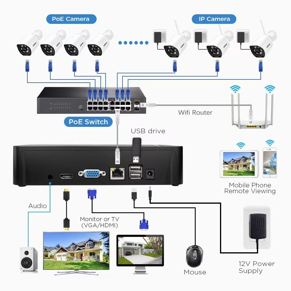 Hot Sell NVS006 16CH POE NVR CCTV IP Wireless Nvr Kit Security Camera Systems for Outside