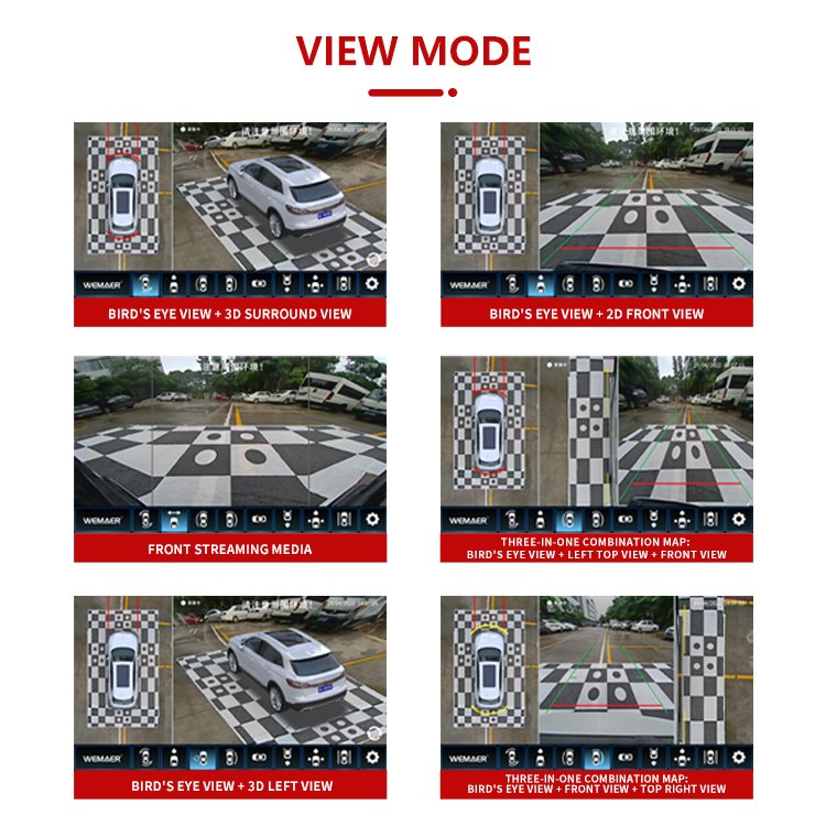 Wemaer OEM Exclusive Surveillance 360 Degree Wide Angle Bird View Car Panorama Images Camera System For Porsche Macan Cayenne