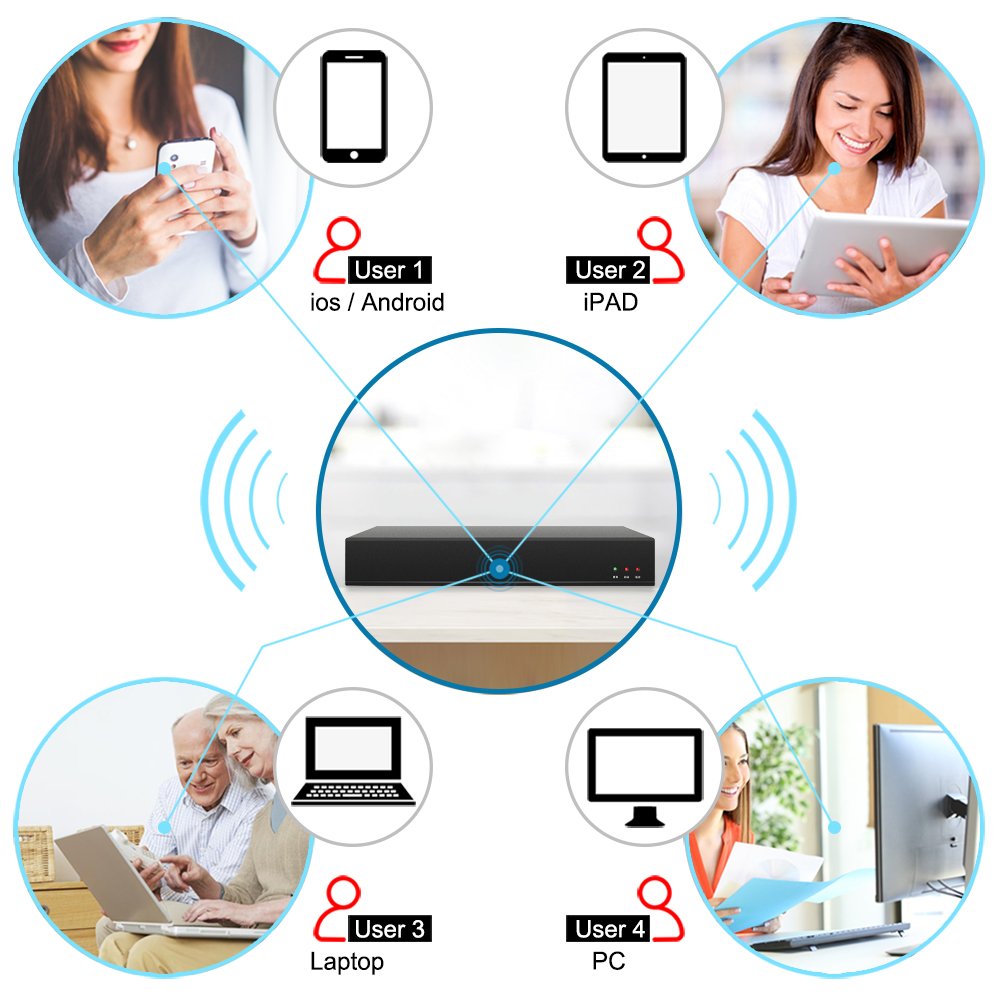 Anran low price sale 5mp 16ch plug and play POE NVR Kits 16CH Home Video cctv Surveillance Cameras System