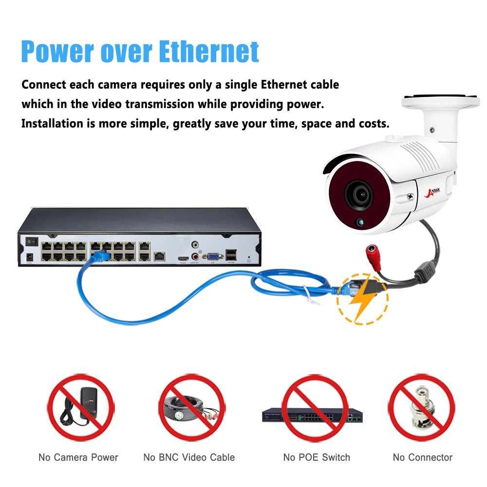Anran low price sale 5mp 16ch plug and play POE NVR Kits 16CH Home Video cctv Surveillance Cameras System
