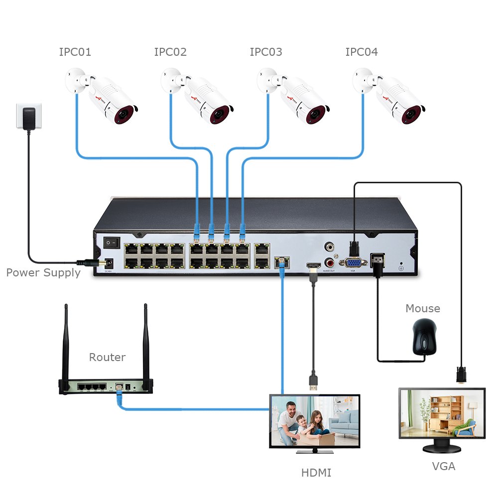 Anran low price sale 5mp 16ch plug and play POE NVR Kits 16CH Home Video cctv Surveillance Cameras System