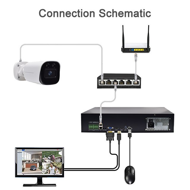 4K 64CH NVR Kit POE IP Camera Human Detection Motion Detection H.265 Video Compression App Security Camera CCTV System