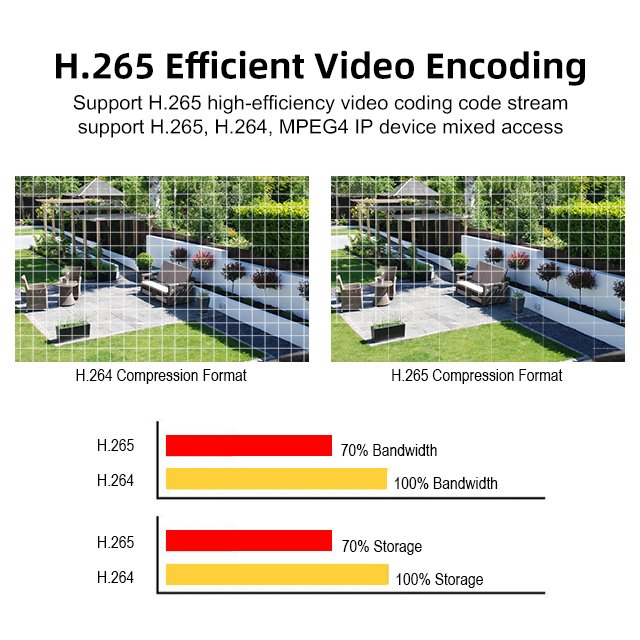 4K 64CH NVR Kit POE IP Camera Human Detection Motion Detection H.265 Video Compression App Security Camera CCTV System