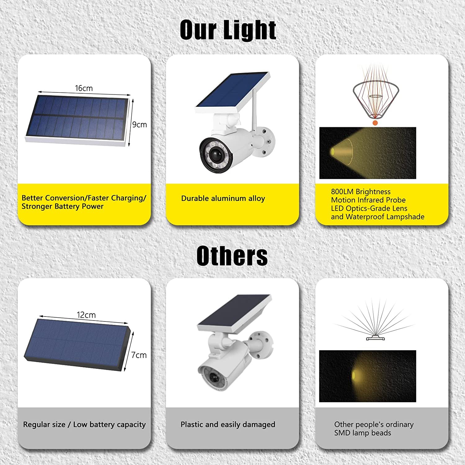 OEM Solar Security Camera Dummy Simulated CCTV Surveillance System with LED PIR Motion Sensor Dummy CCTV Cameras
