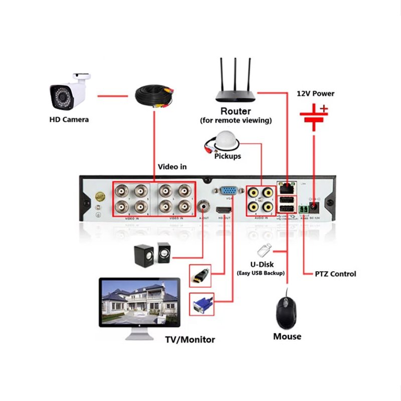 8ch 4k Poe Nvr Kit 8mp Outdoor Waterproof Bullet Ip Camera 8t Hdd Cctv System Nvr Audio Record Video Surveillance Kits