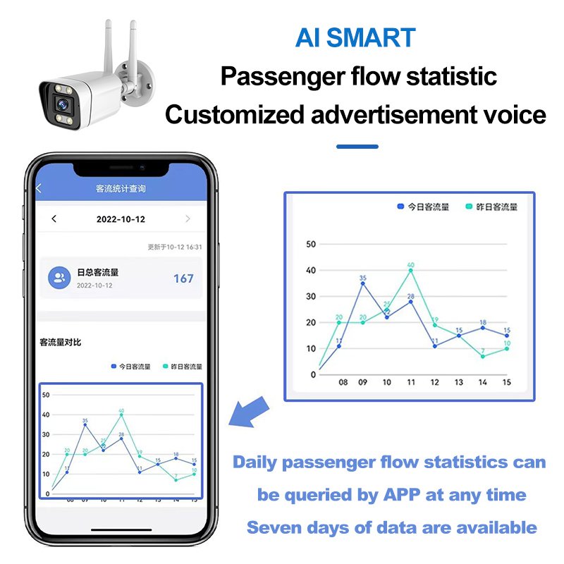 Car Shape Detection Full Color Night Vision AI Outdoor cctv System WIFI Security Camera