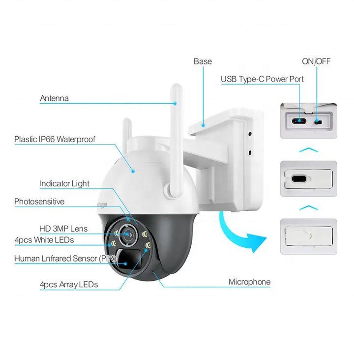 Okam's 4MP 4G Dual Lens PIR Tracking Low Power Outdoor Network WIFI Security IP PTZ battery Solar Camera