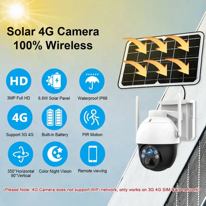 Okam's 4MP 4G Dual Lens PIR Tracking Low Power Outdoor Network WIFI Security IP PTZ battery Solar Camera