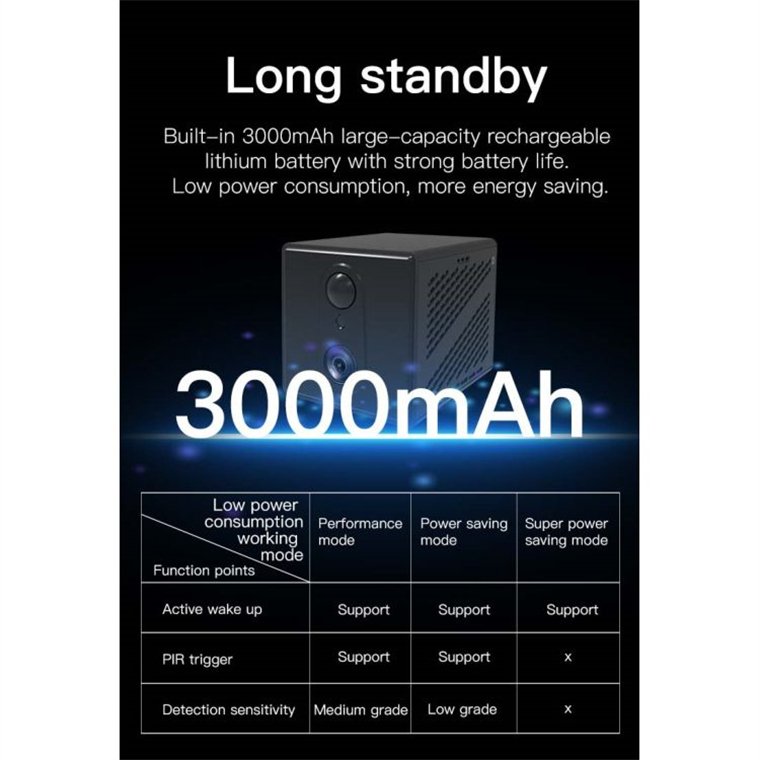 Rscamtom 3MP Mini Camera for Baby Monitoring 4G SIM Card Mini Camera for Home Security