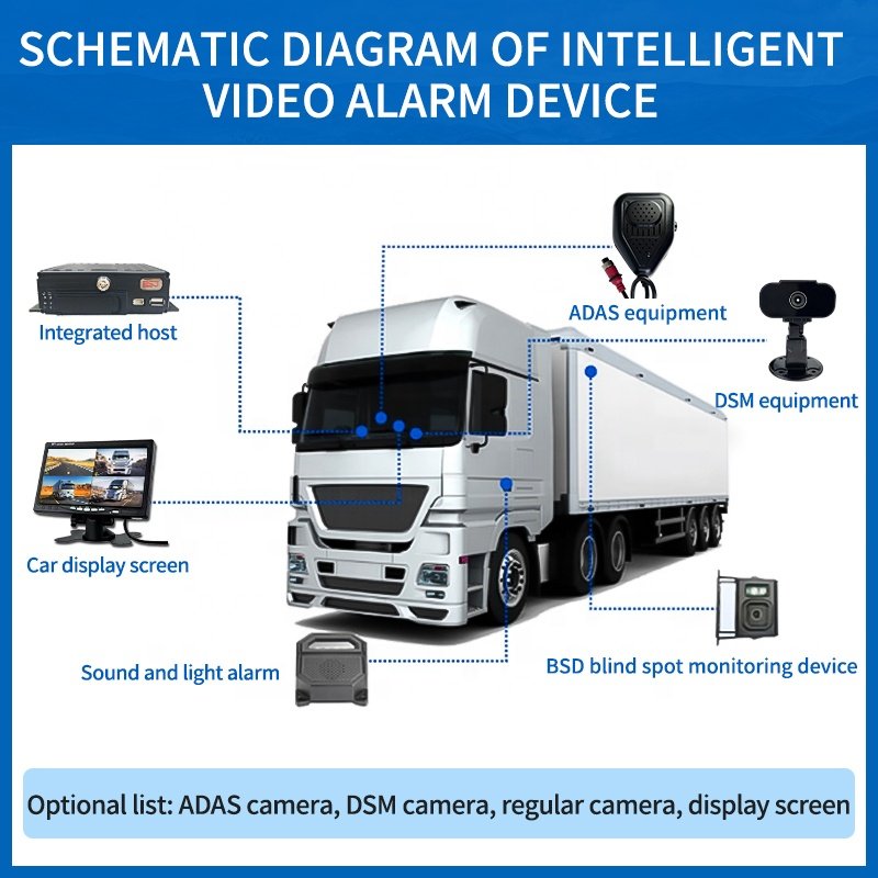 Emergency vehicle bus dashcam vehicle video surveillance 12v24v universal