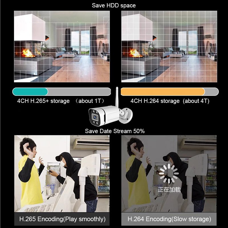 wifi display kit 4 channel 1080P wirell IP security home camera security system NVR Kit with audio