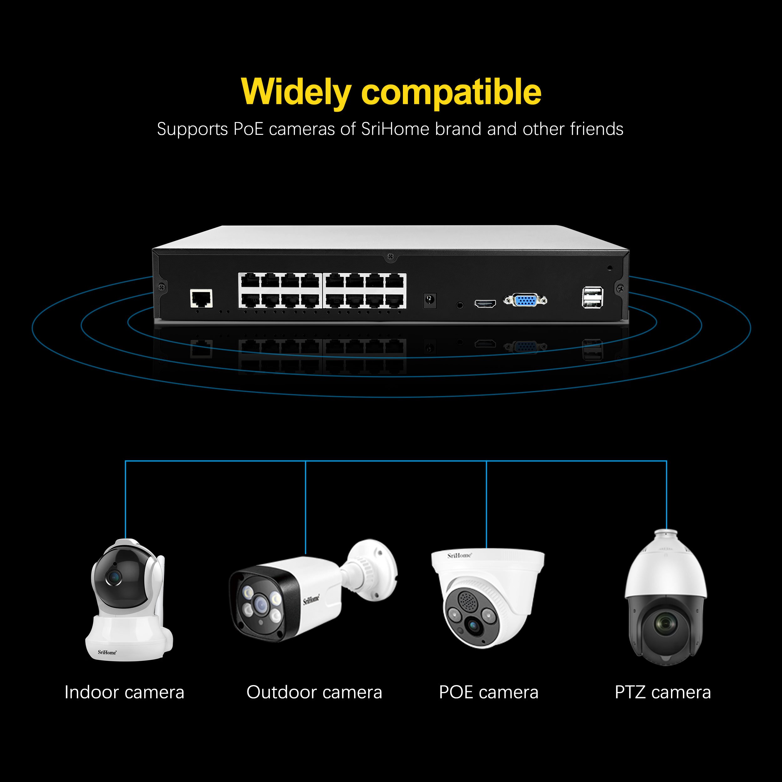 Hot Sale SriHome NVS006 16CH POE NVR Network Mini 5MP CCTV IP Video Nvr Kit H.265 Security Camera Surveillance System