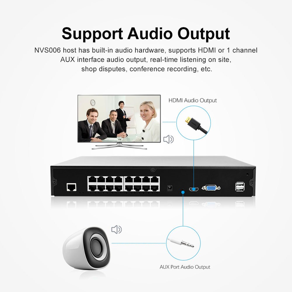 Hot Sale SriHome NVS006 16CH POE NVR Network Mini 5MP CCTV IP Video Nvr Kit H.265 Security Camera Surveillance System
