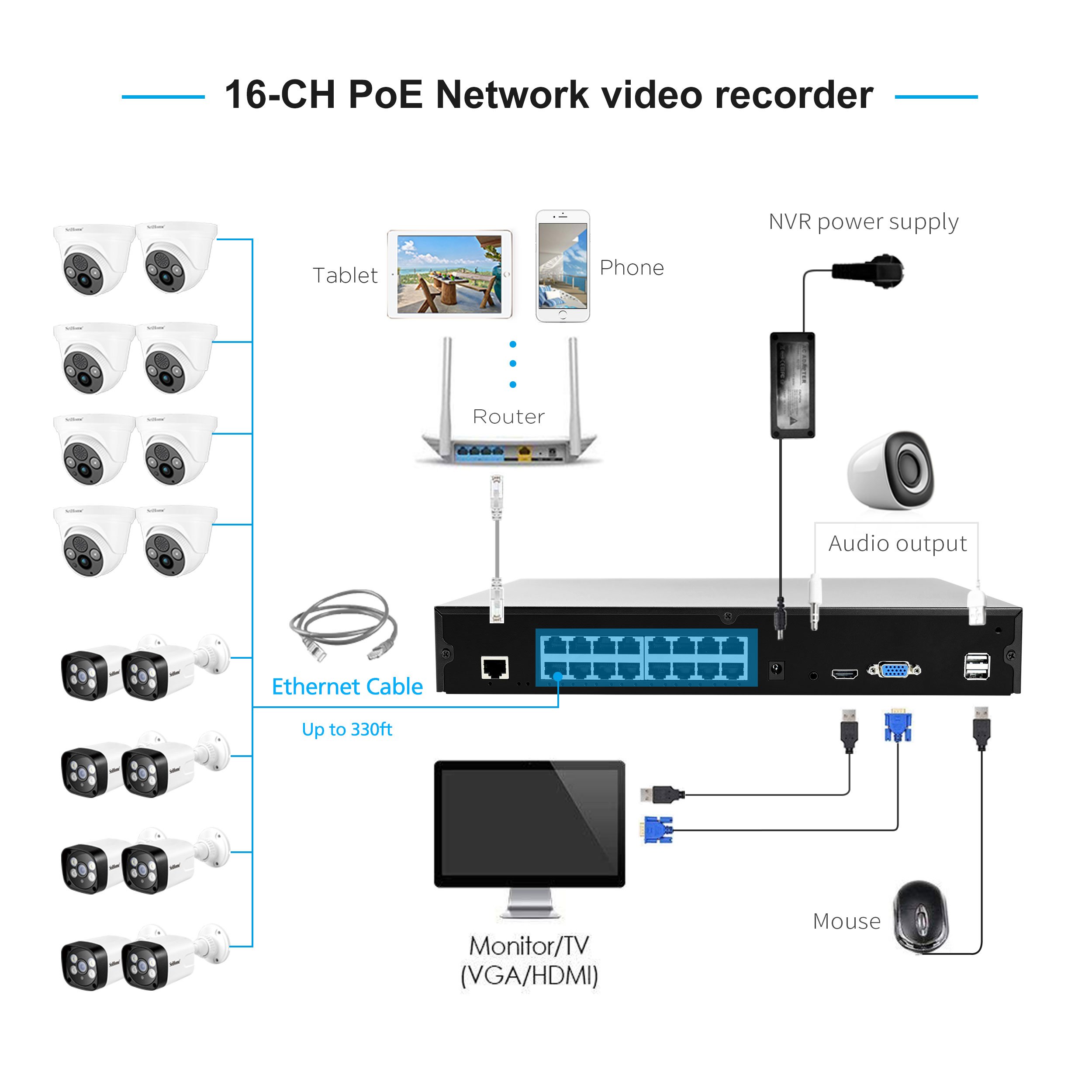 Hot Sale SriHome NVS006 16CH POE NVR Network Mini 5MP CCTV IP Video Nvr Kit H.265 Security Camera Surveillance System